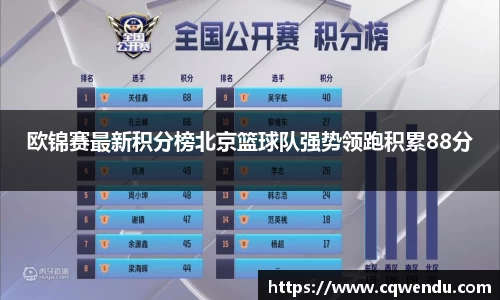 欧锦赛最新积分榜北京篮球队强势领跑积累88分